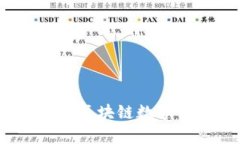 o3钱包与tp钱包：两种区块